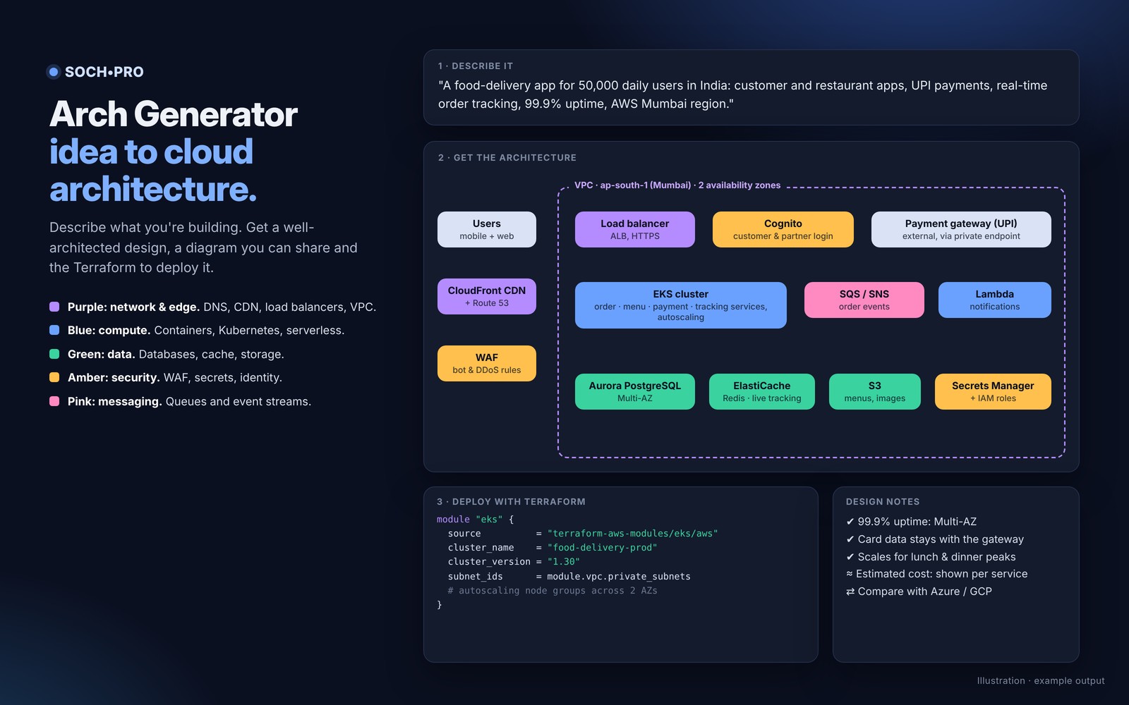 Arch Generator Architecture Preview